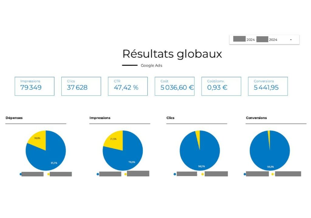 analytics publicités courses